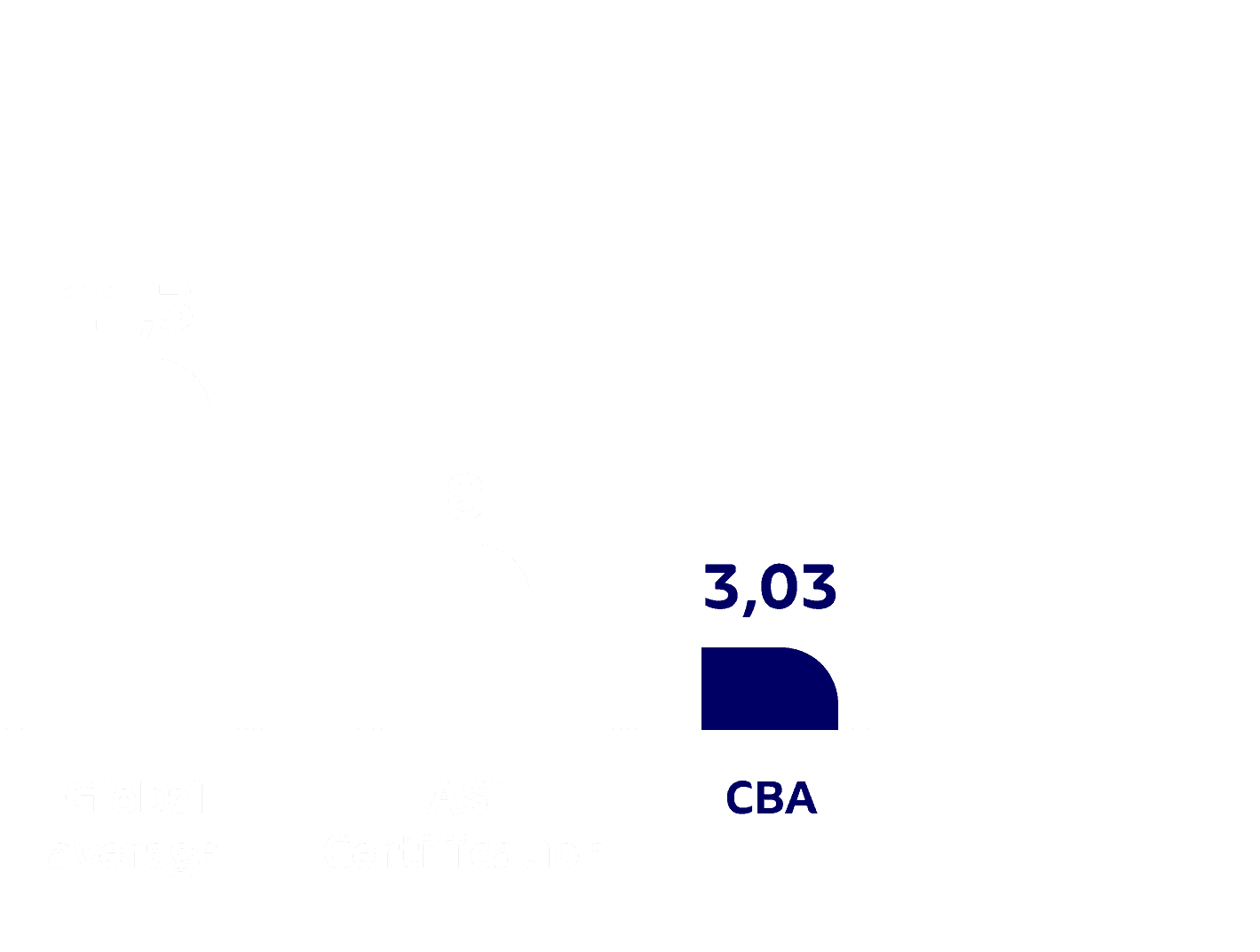 indicadores-cba-en.png